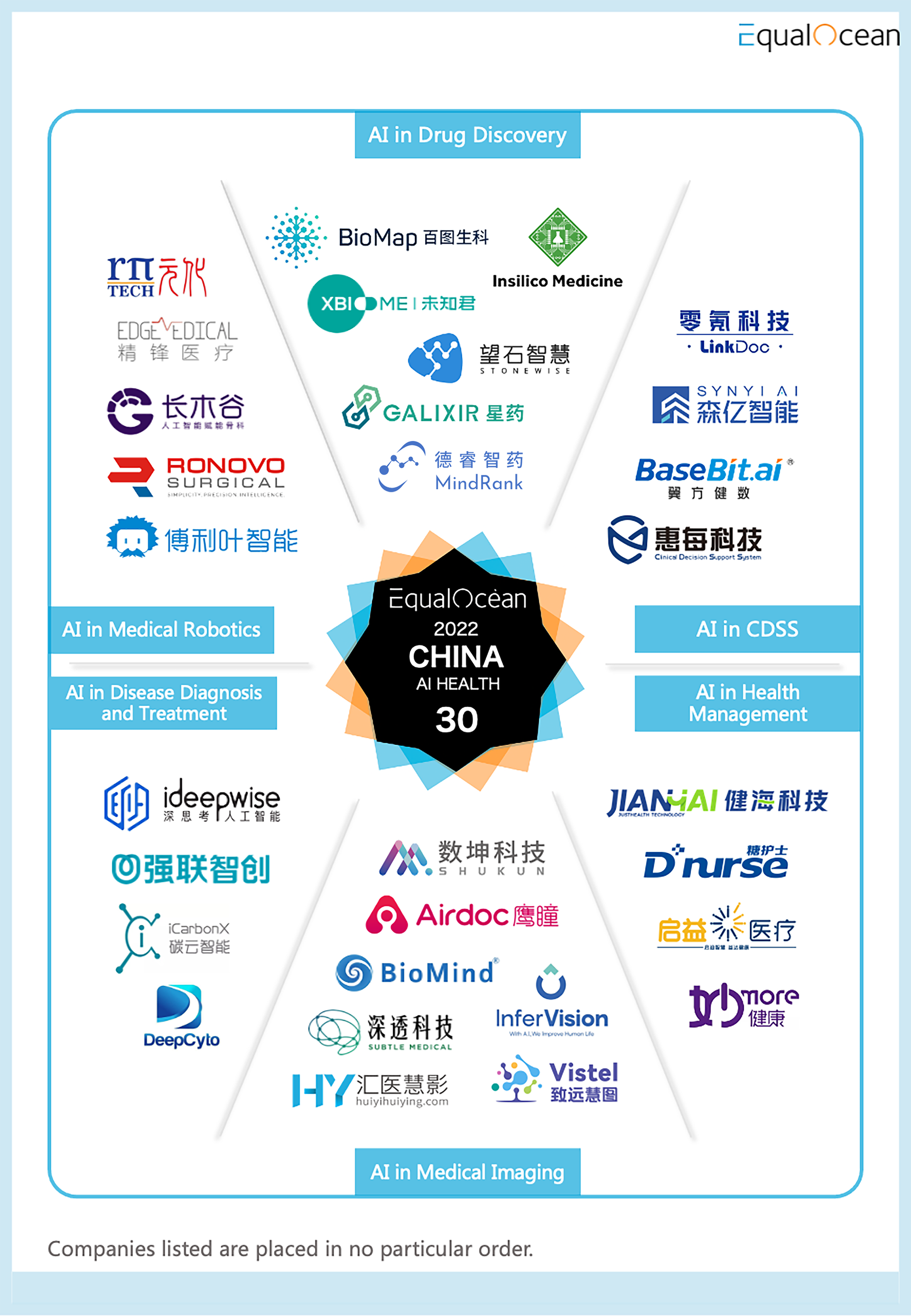 China AI Health 30.png.png